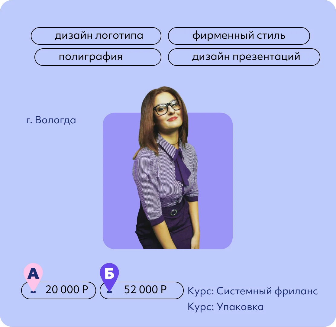 Мария Груздева