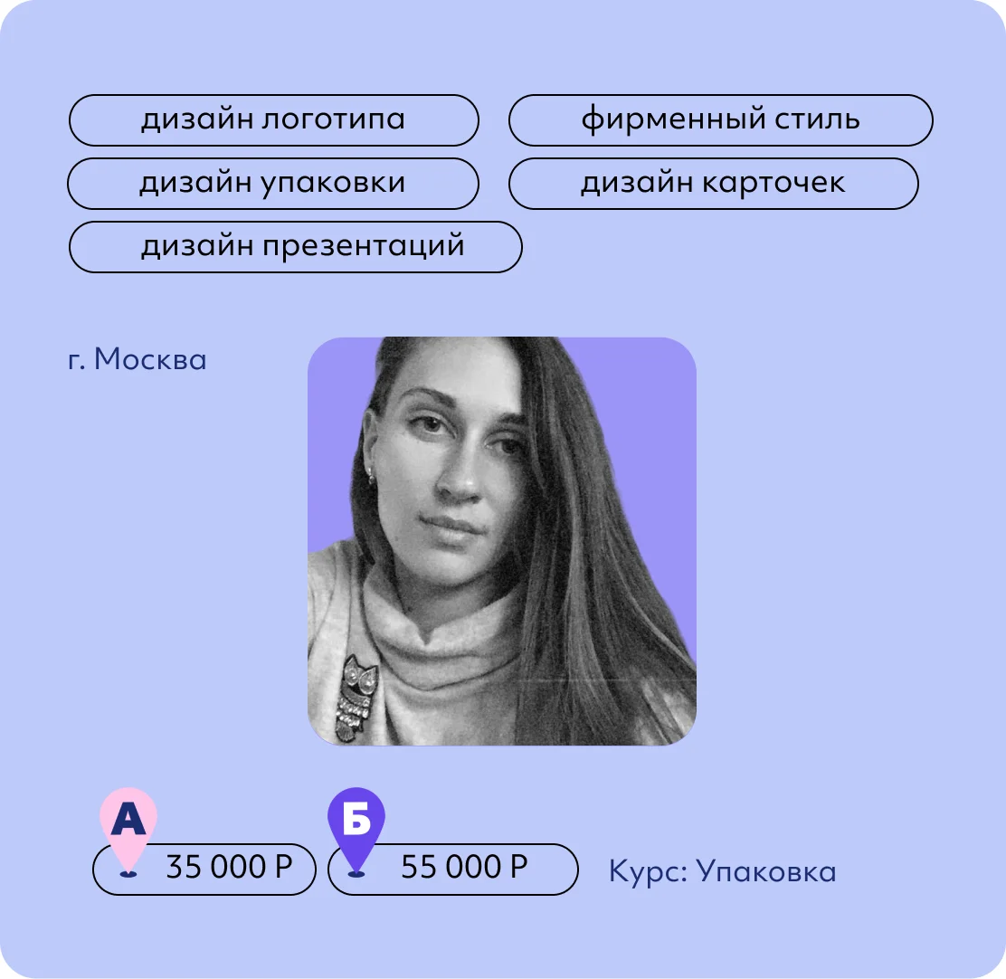 Маргарита Федотова