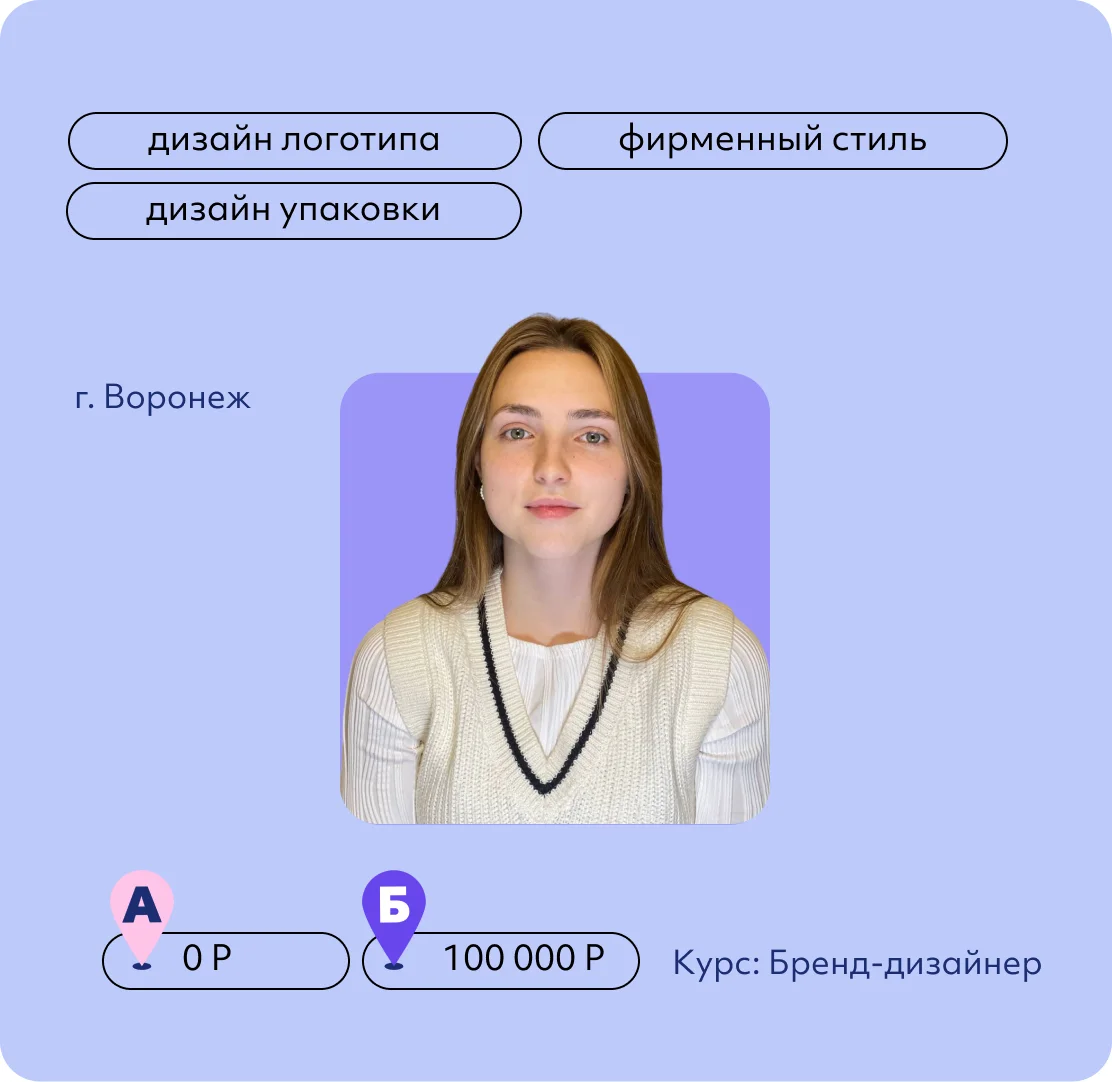 Арина Пронина