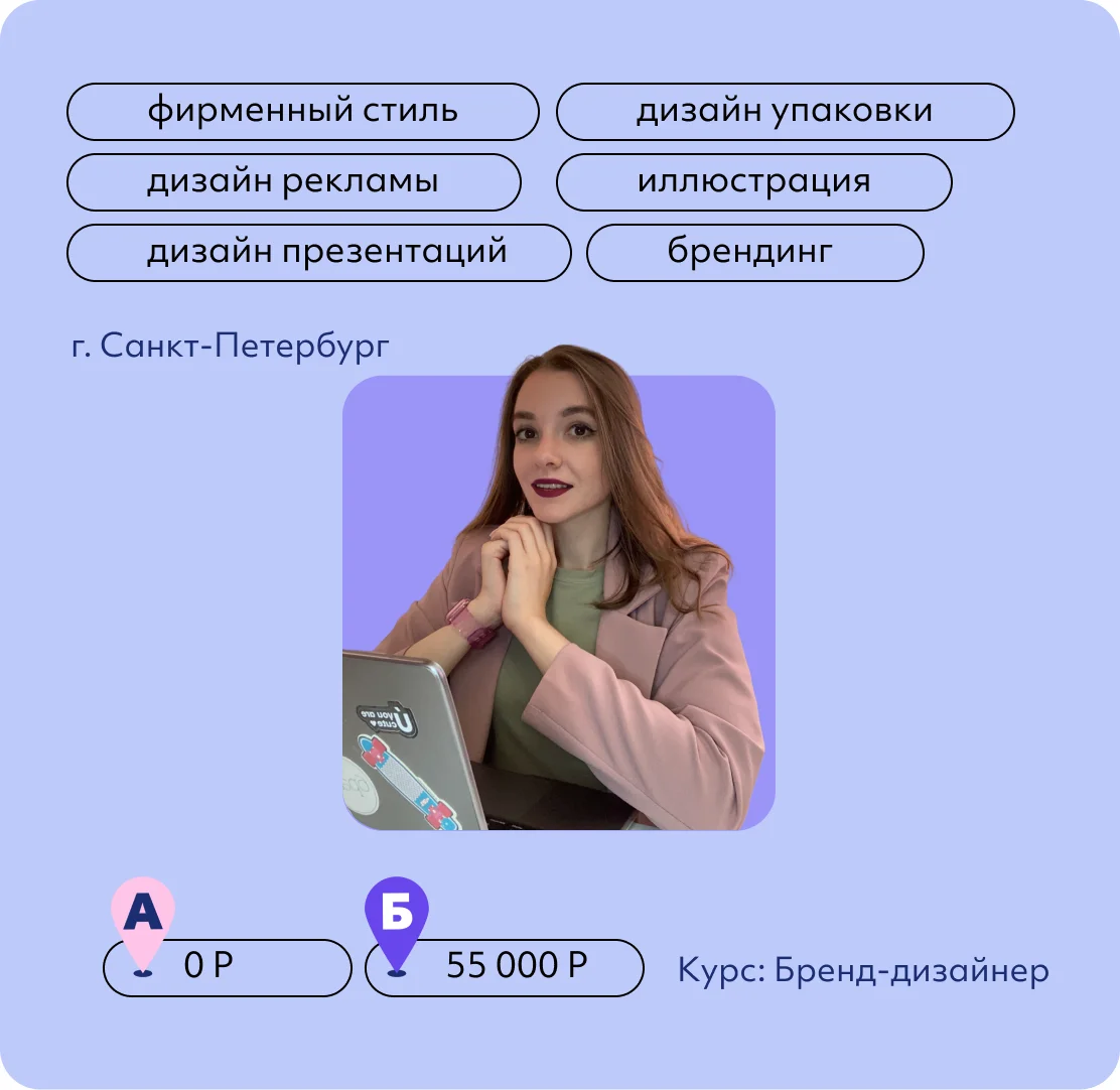 Александра Зарецкая