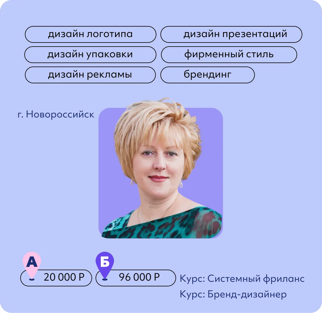 Людмила Беседина