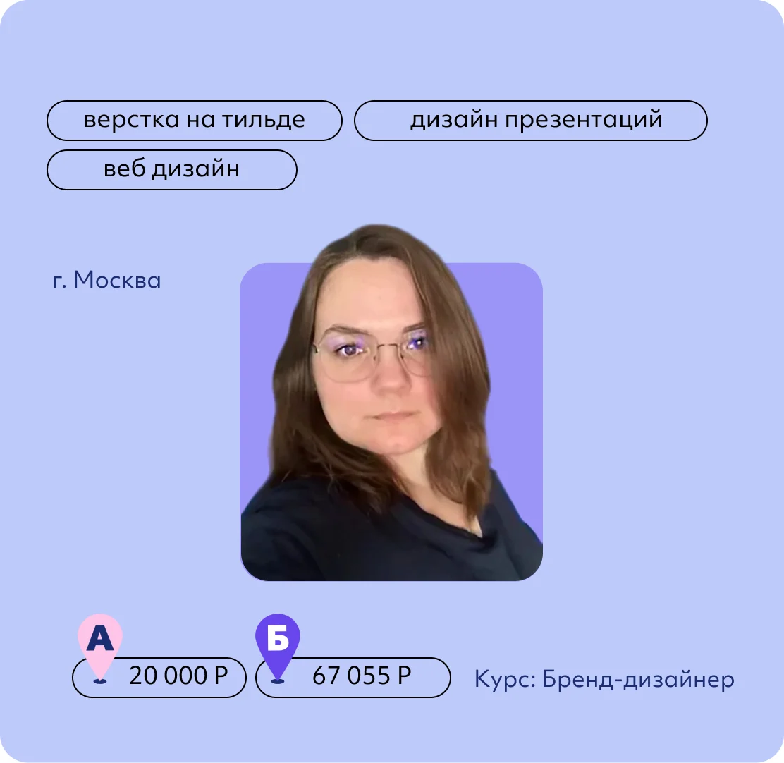 Мария Князева