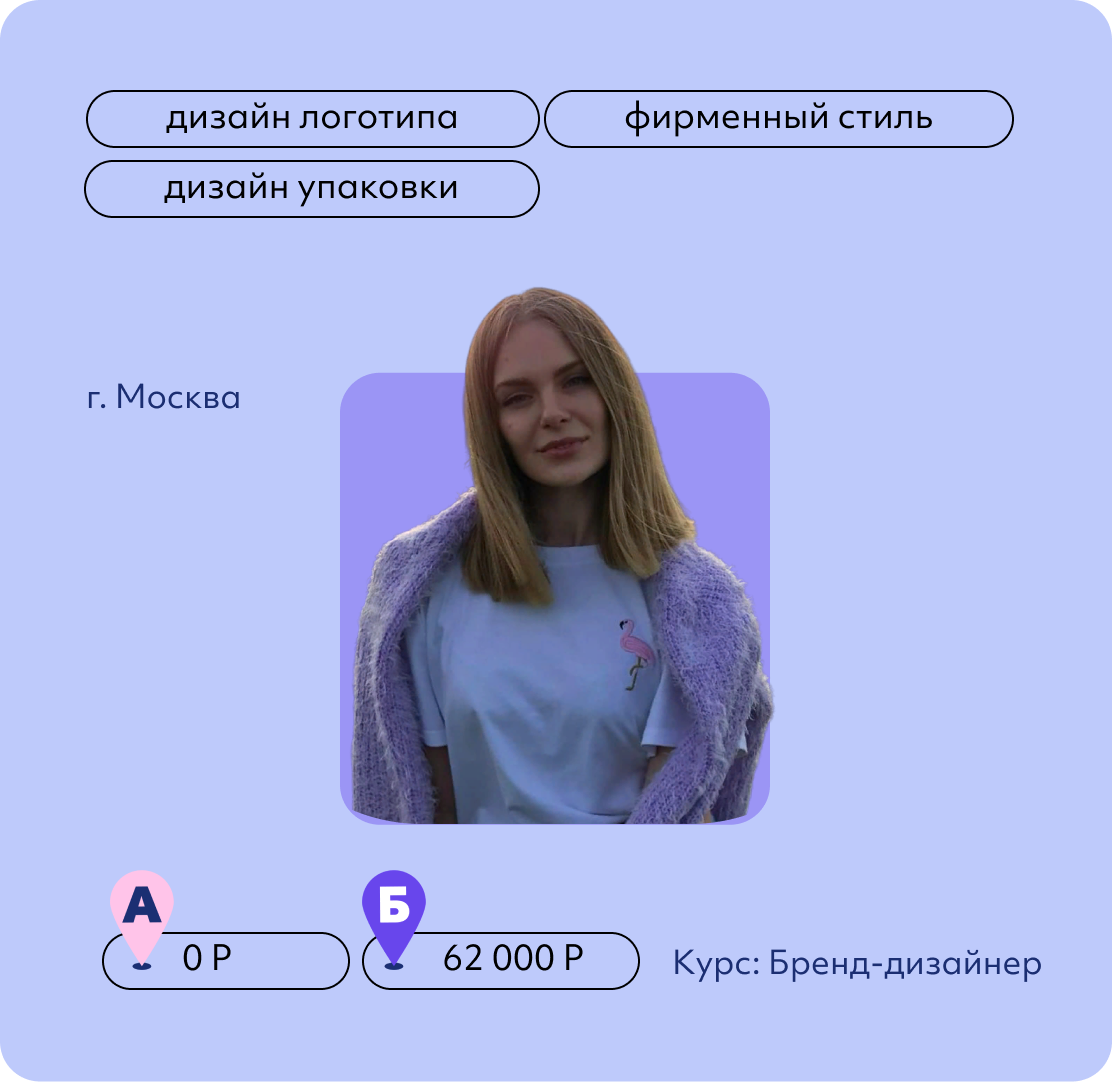 Ольга Гулая
