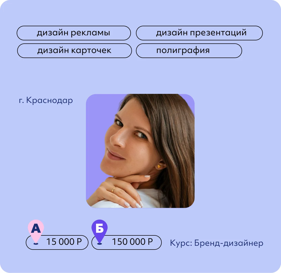 Анна Сахарова