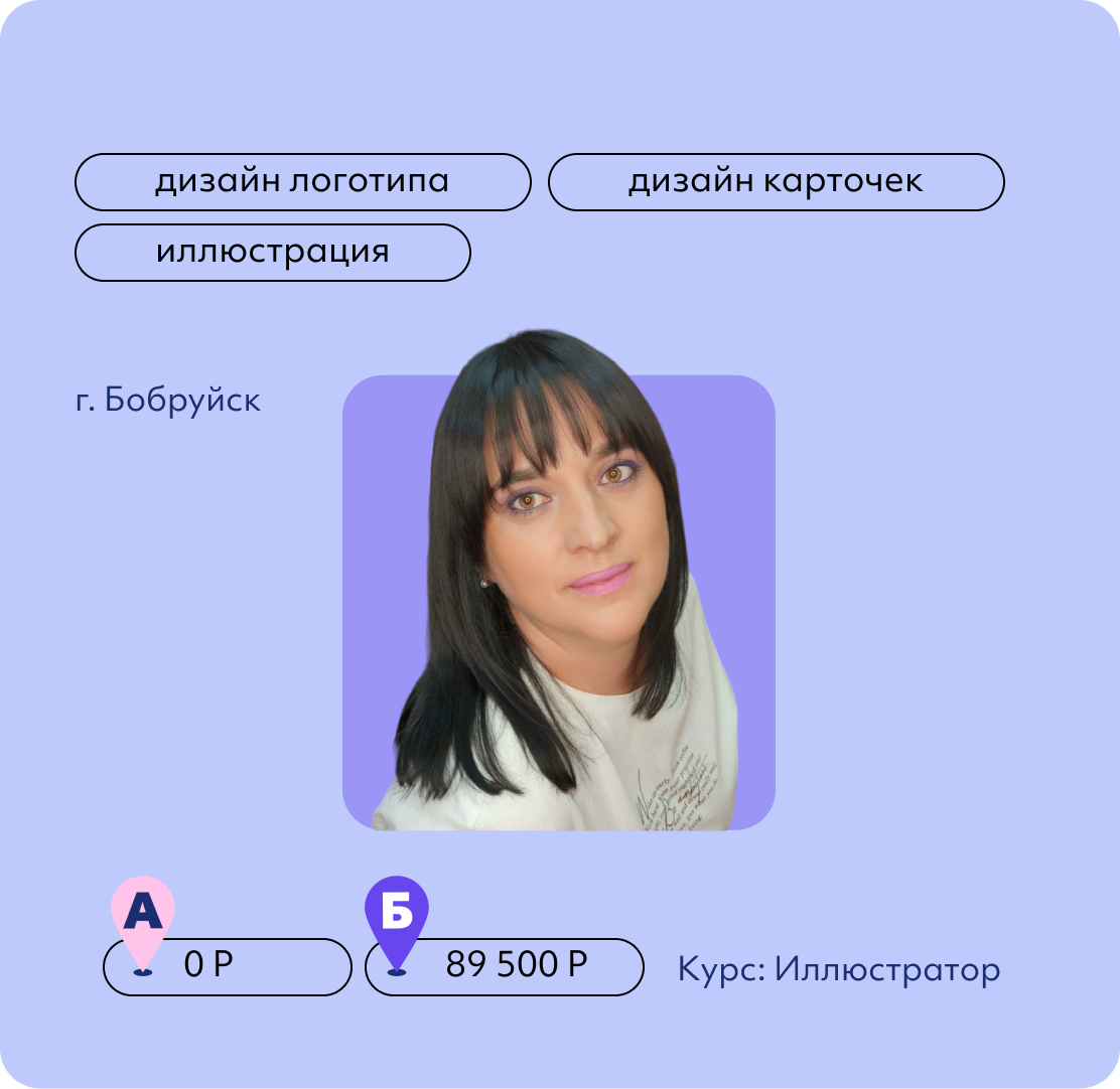 Наталья Буслович
