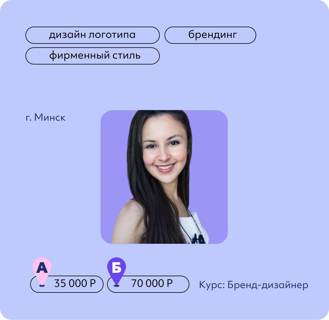 Виктория Рысухина