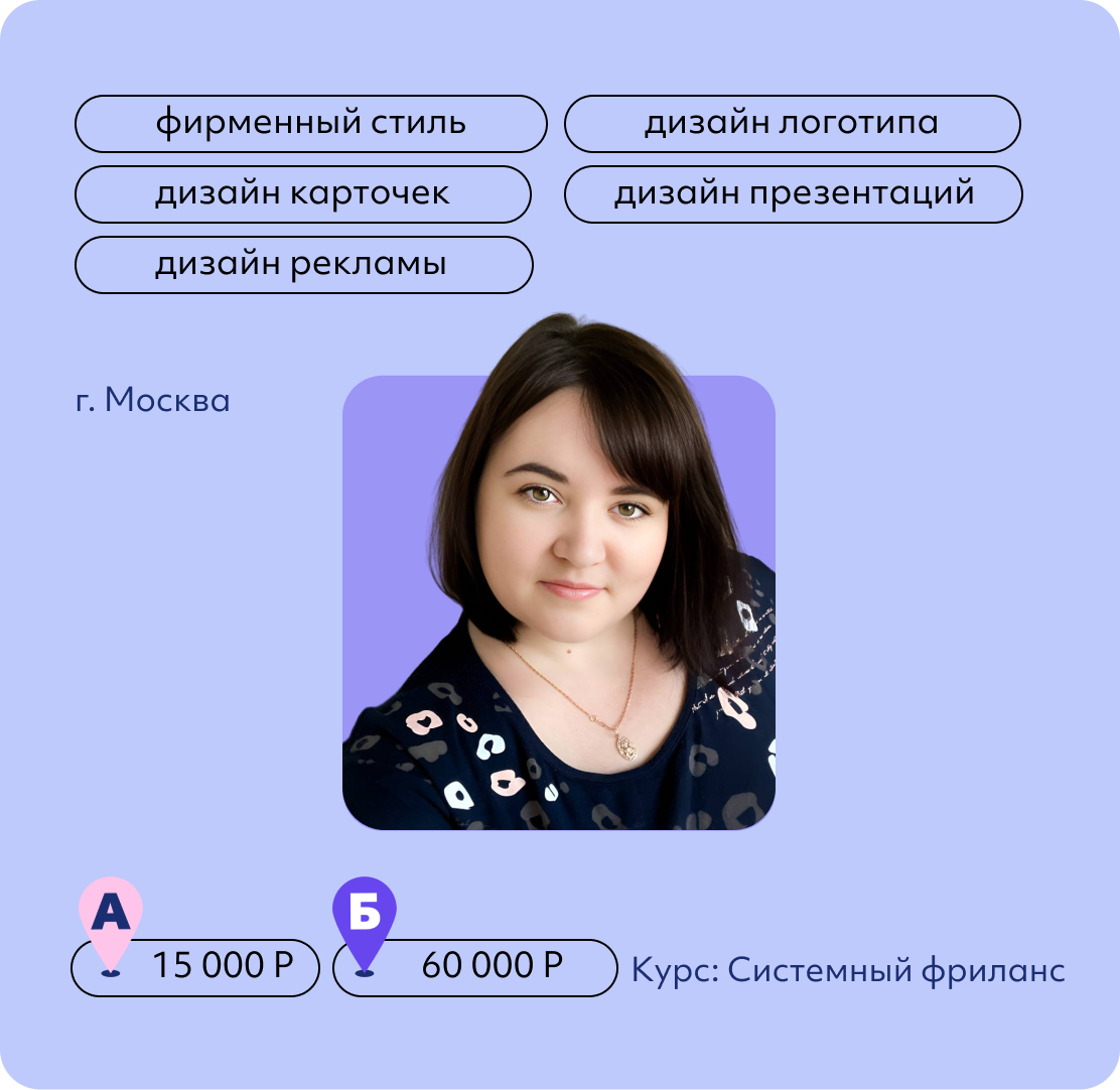 Ирина Челюбеева