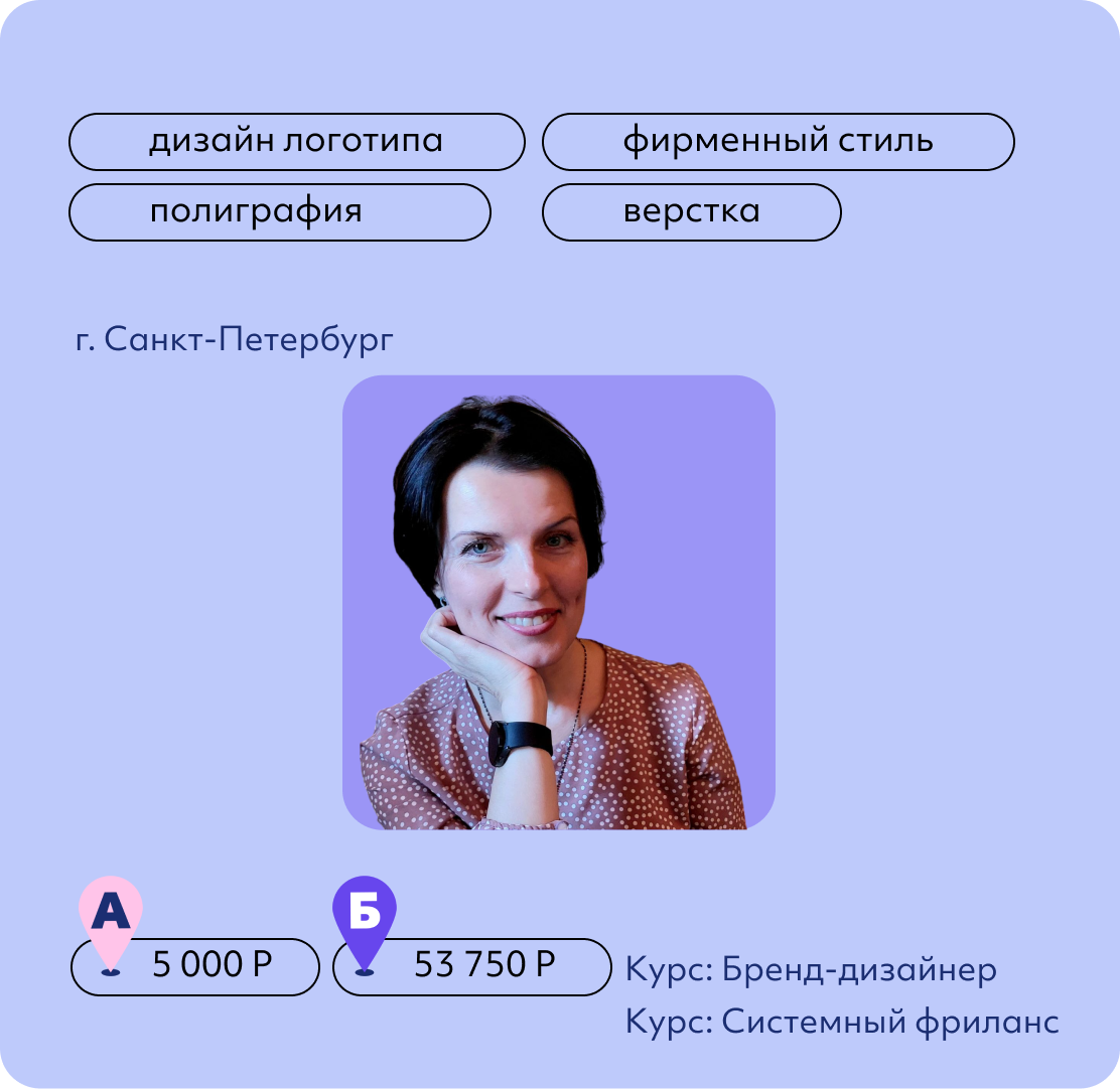 Татьяна Сутягина