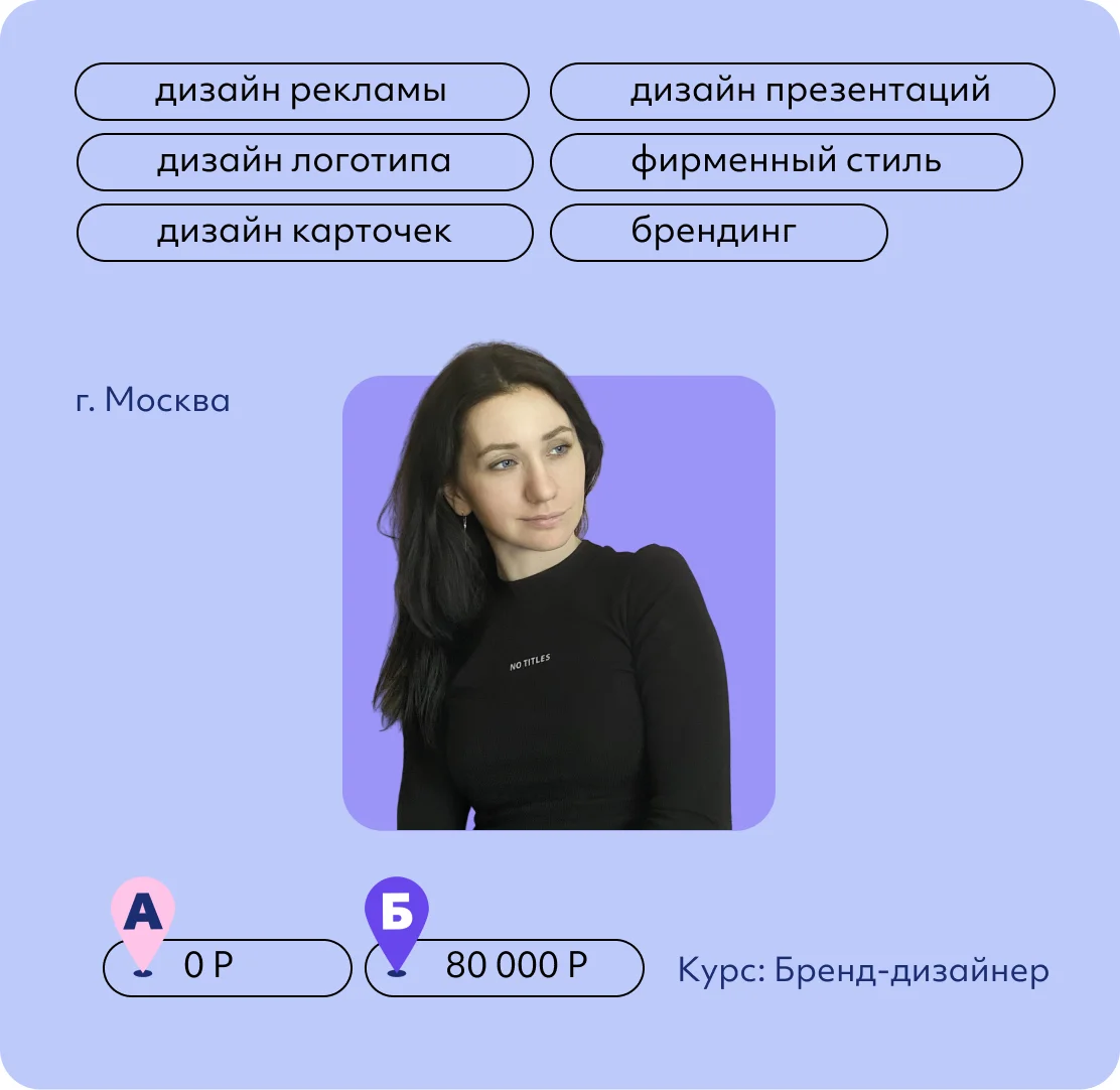 Юлия Федоткина