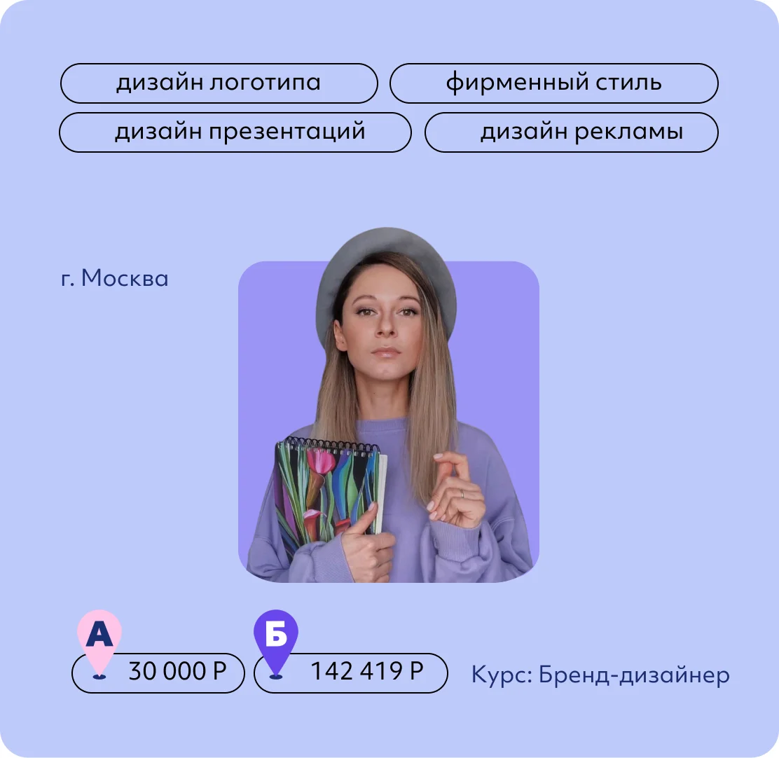 Александра Гиря