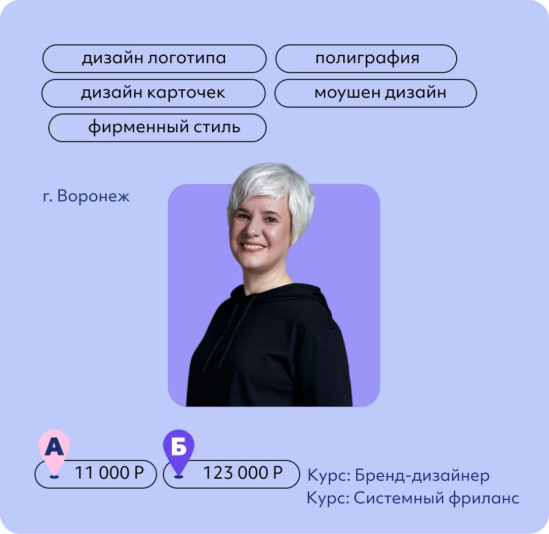 Татьяна Чумак