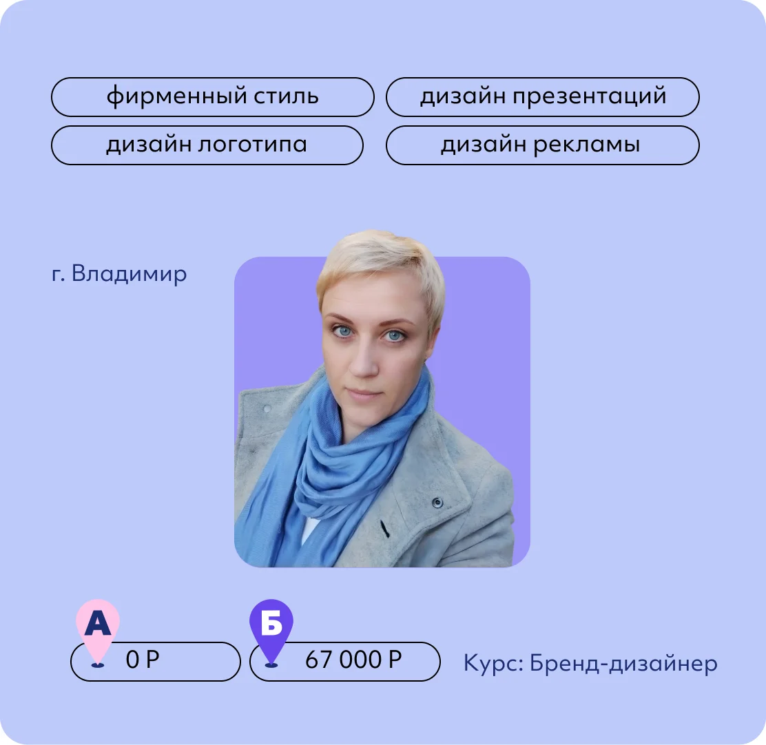 Анна Кленова