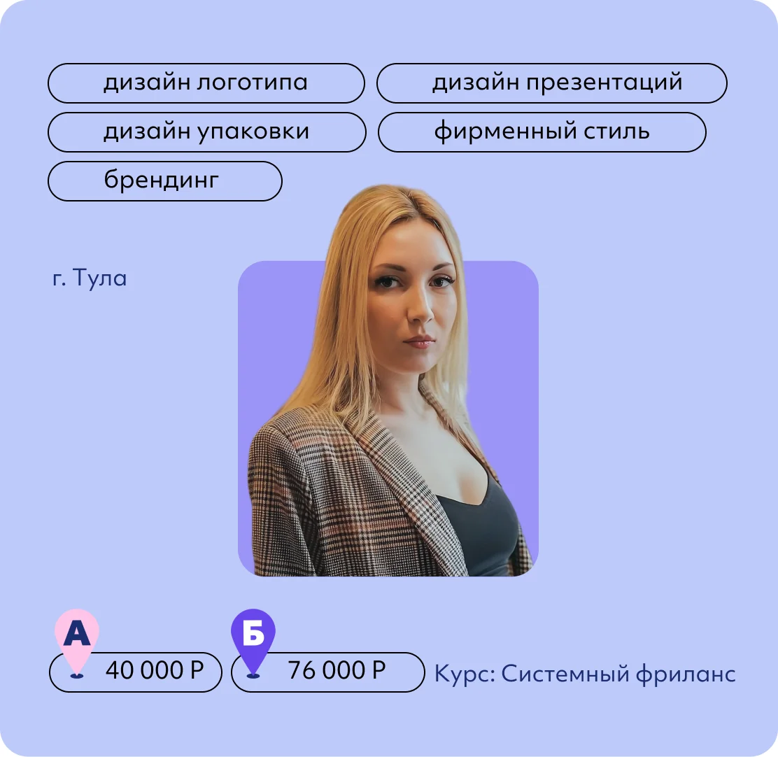 Екатерина Зыкова