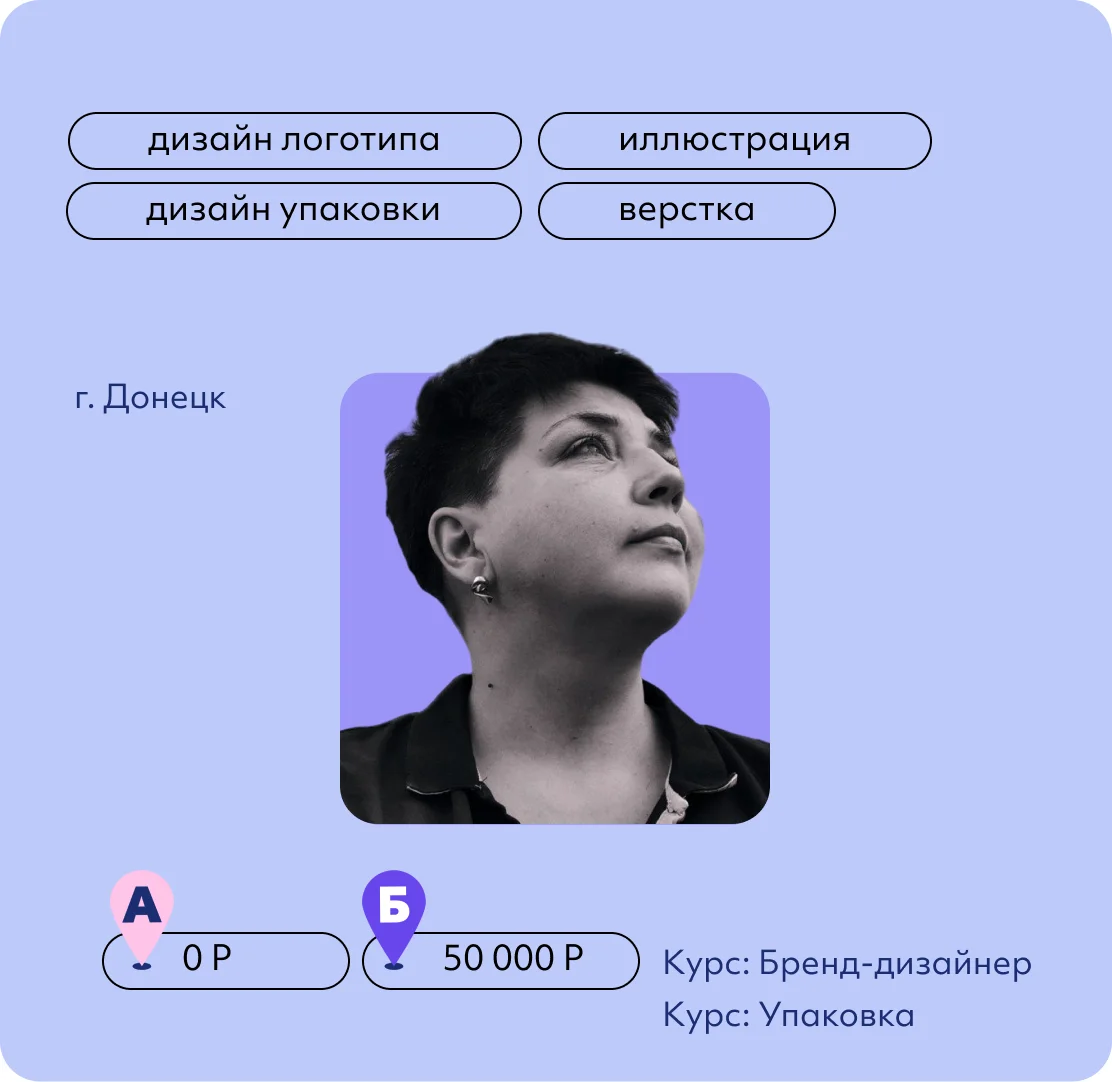 Марина Пичугина