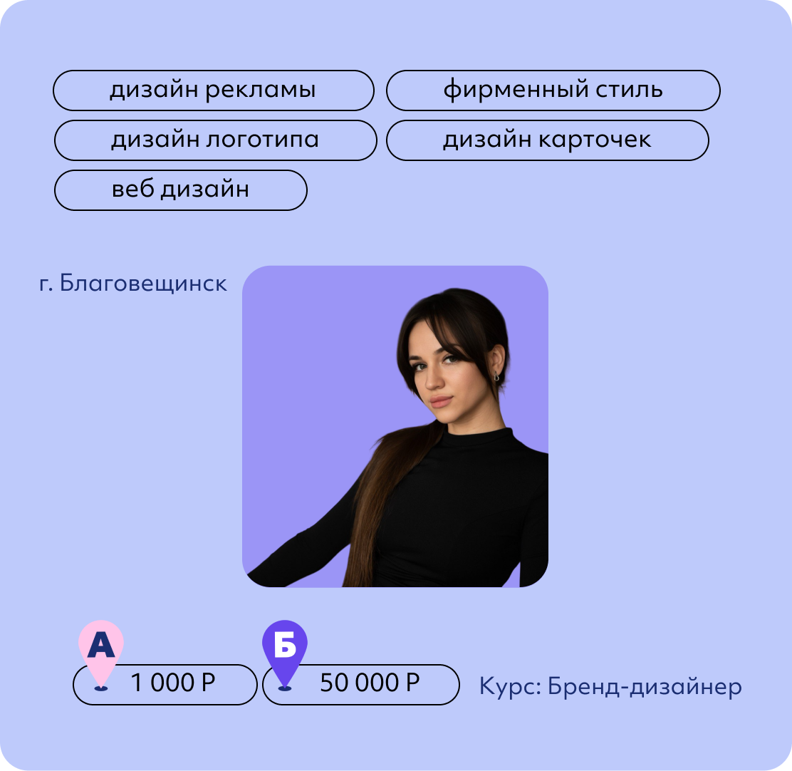 Валерия Баранникова