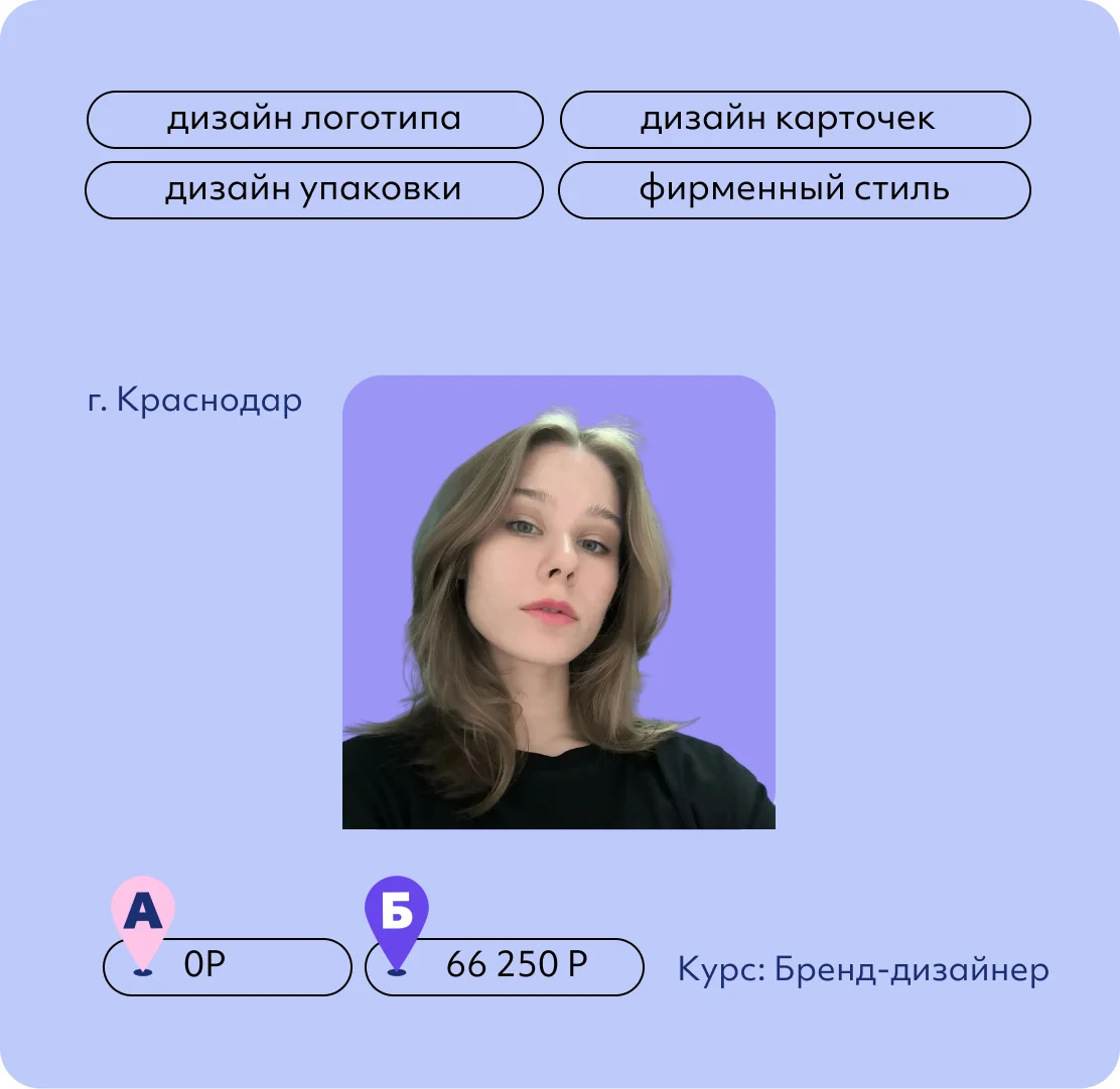 Анна Титоренко