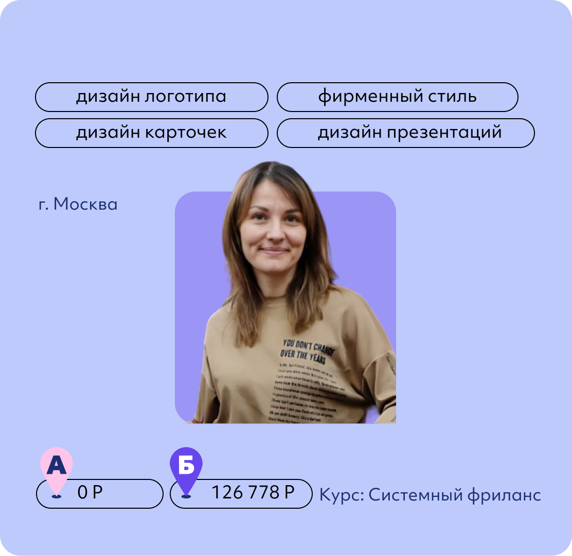Инна Остренко