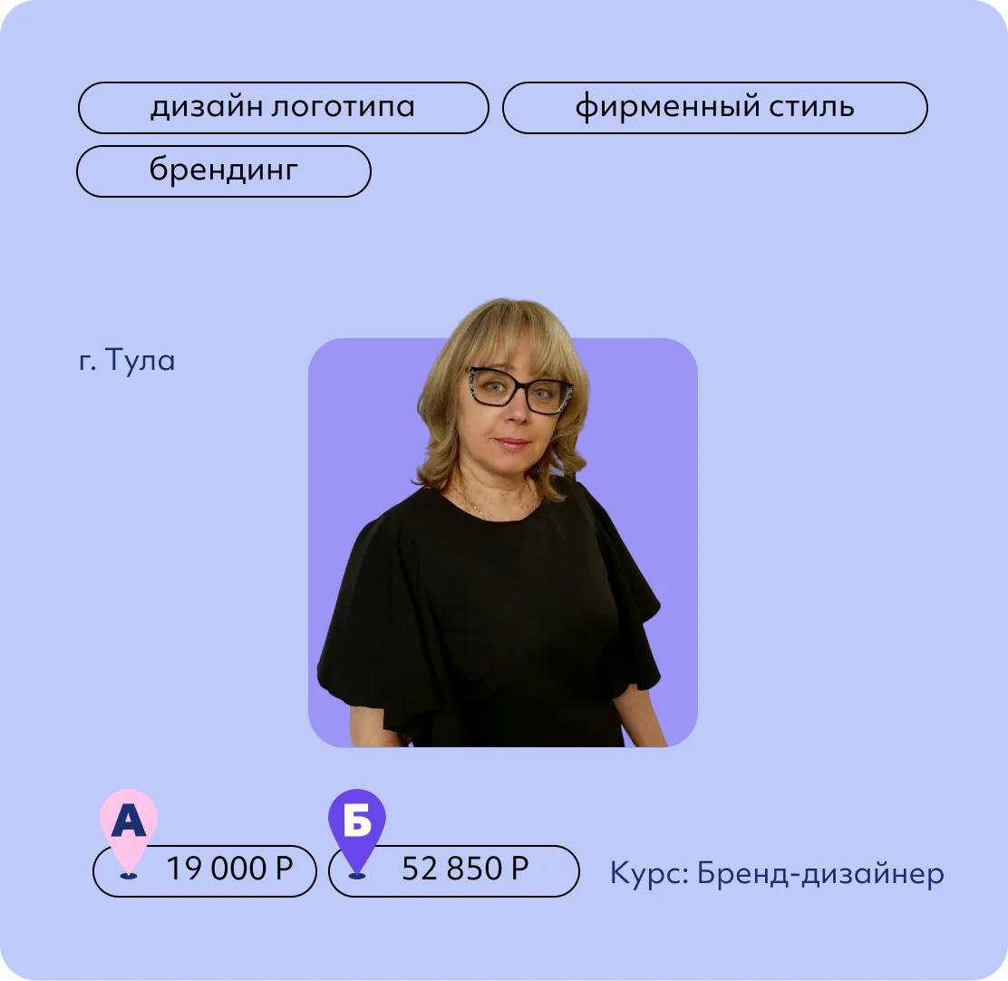 Марина Сокирко