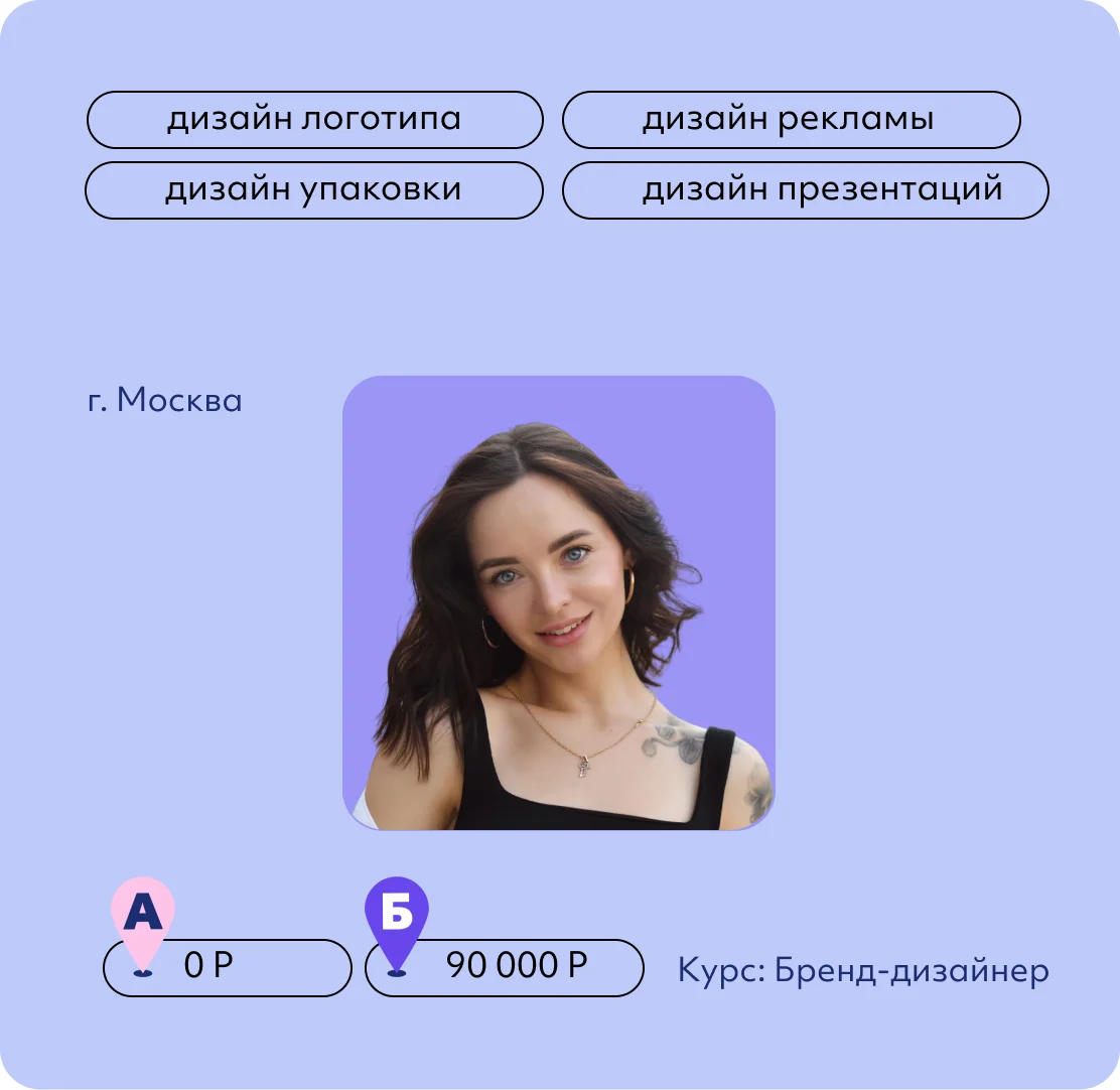 Анастасия Пермякова