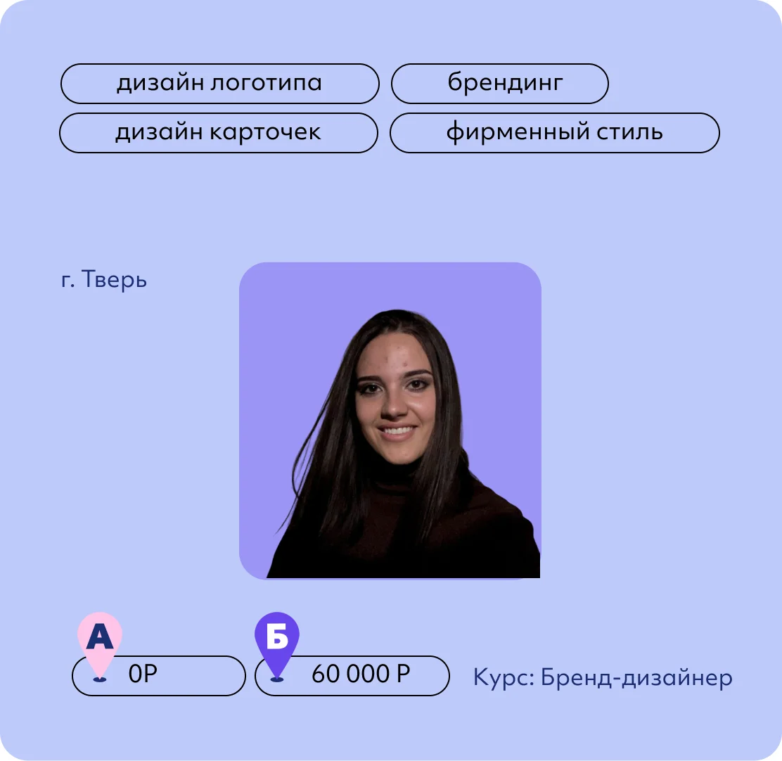 Диана Корольчак