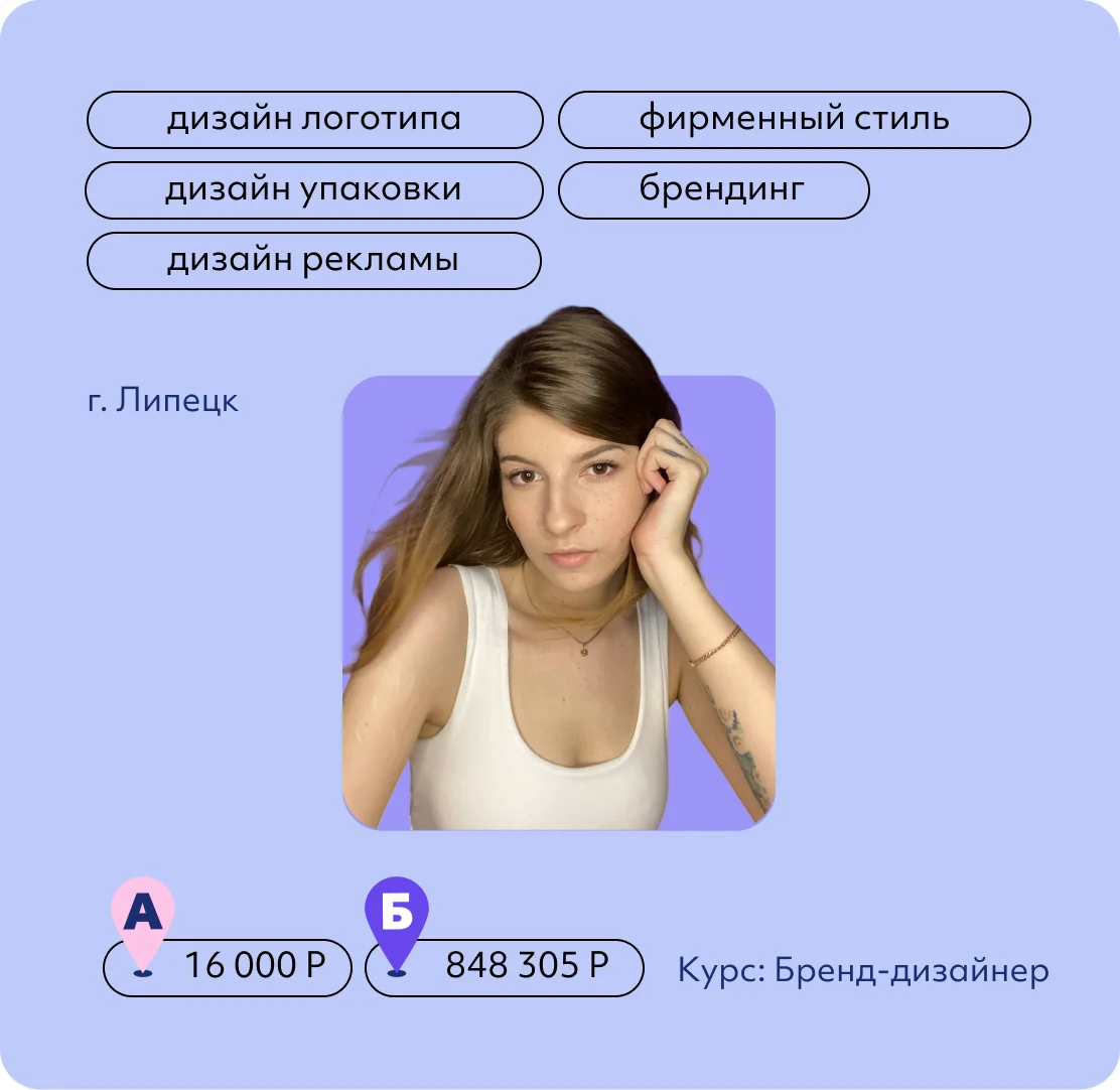 Алина Даченкова