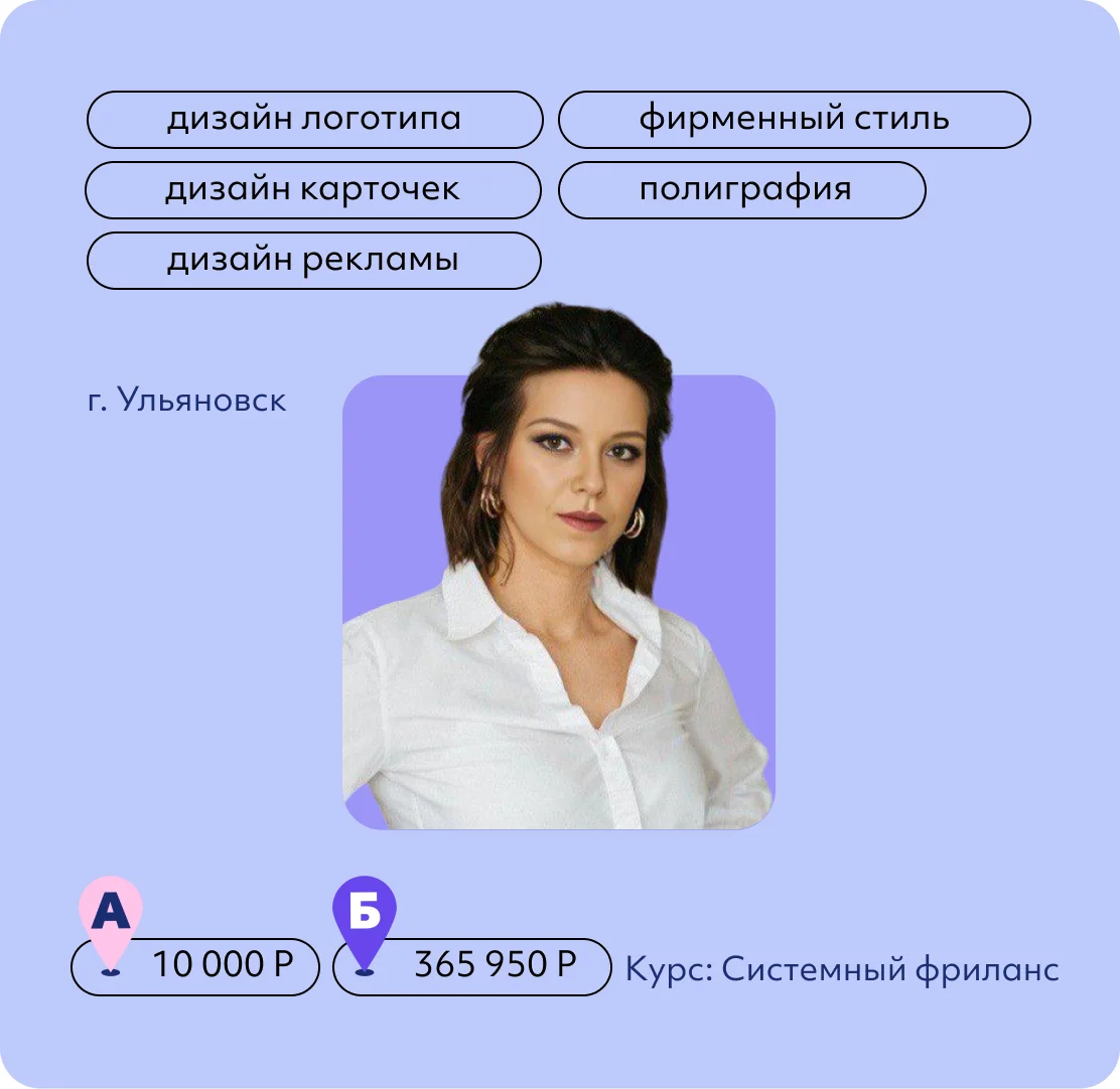 Ольга Лебедь