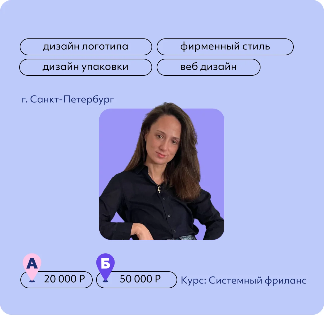Екатерина Щукина