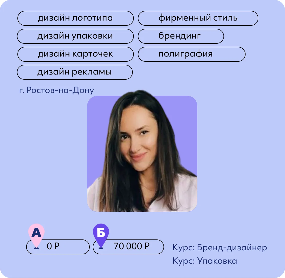 Ольга Бочарова