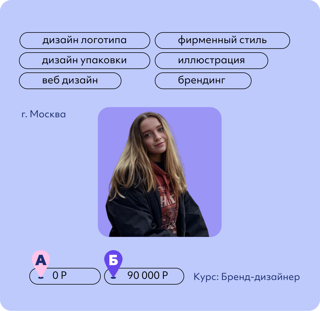 Ксения Белехова