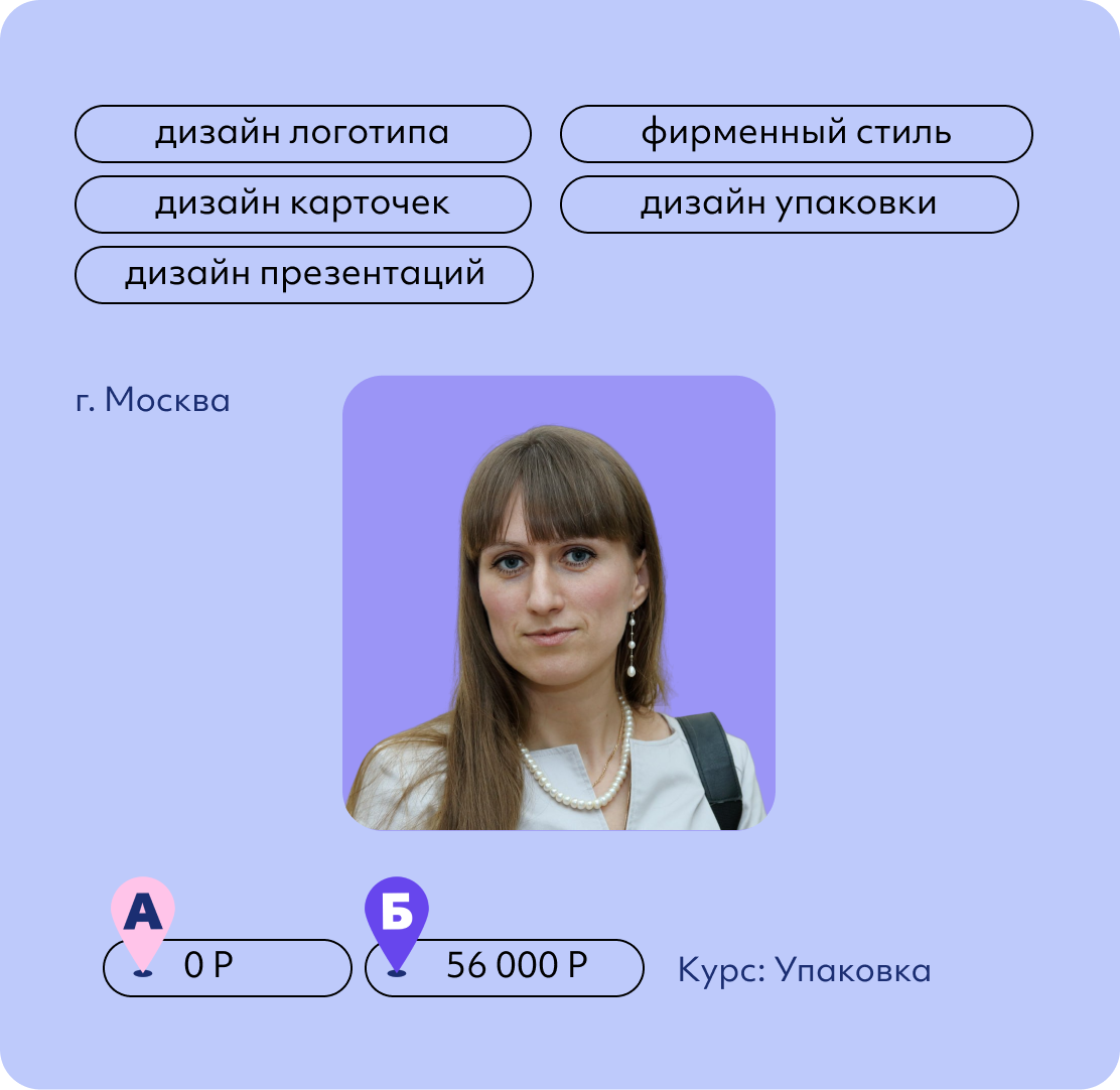 Оксана Белова