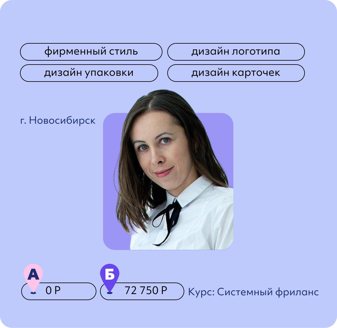Марина Прусс