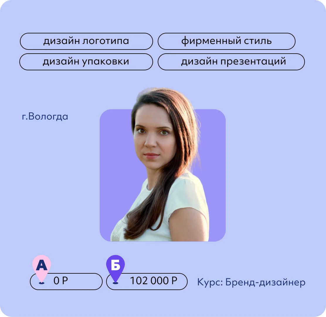 Елена Богданова