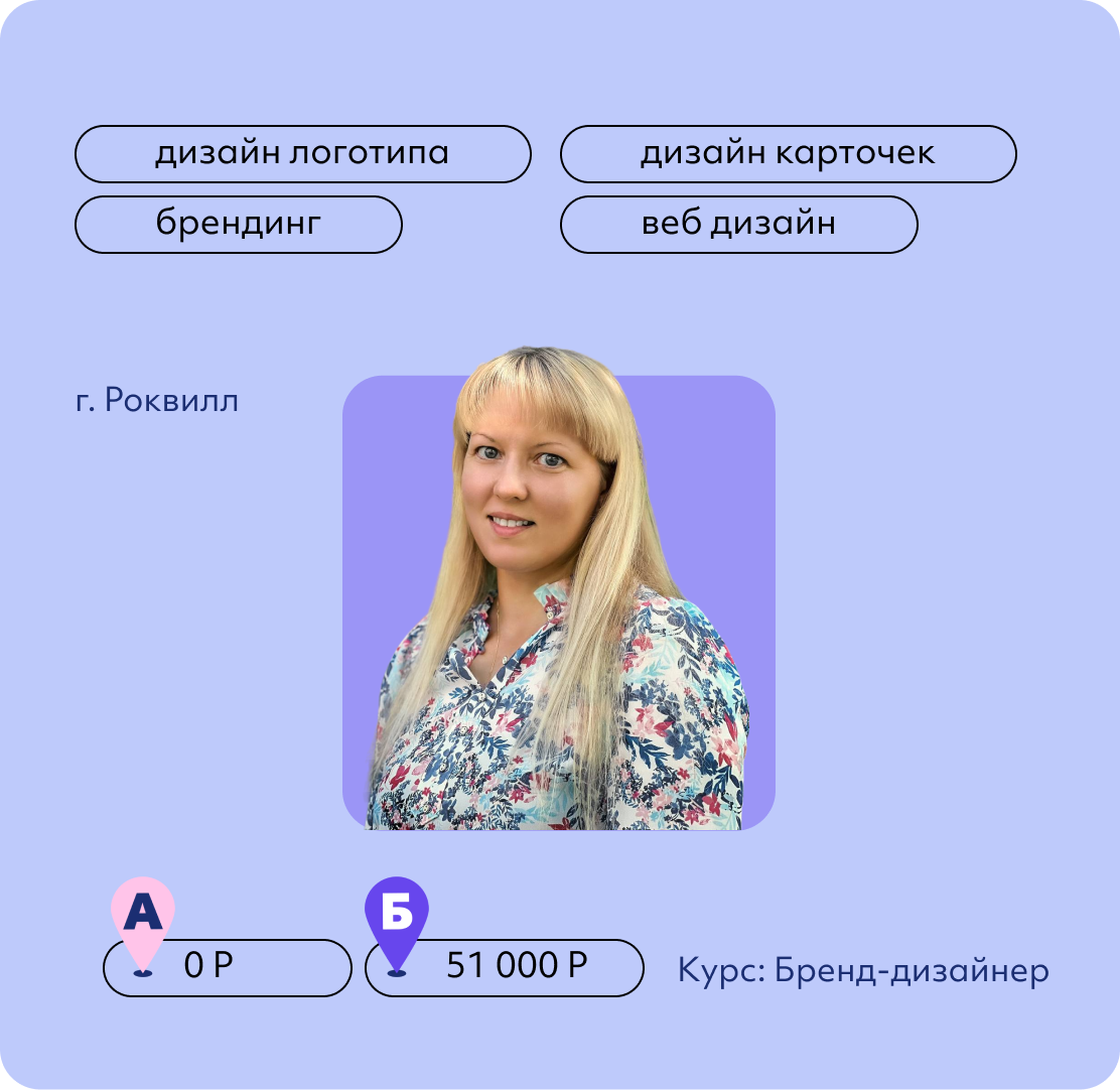 Анна Казакова