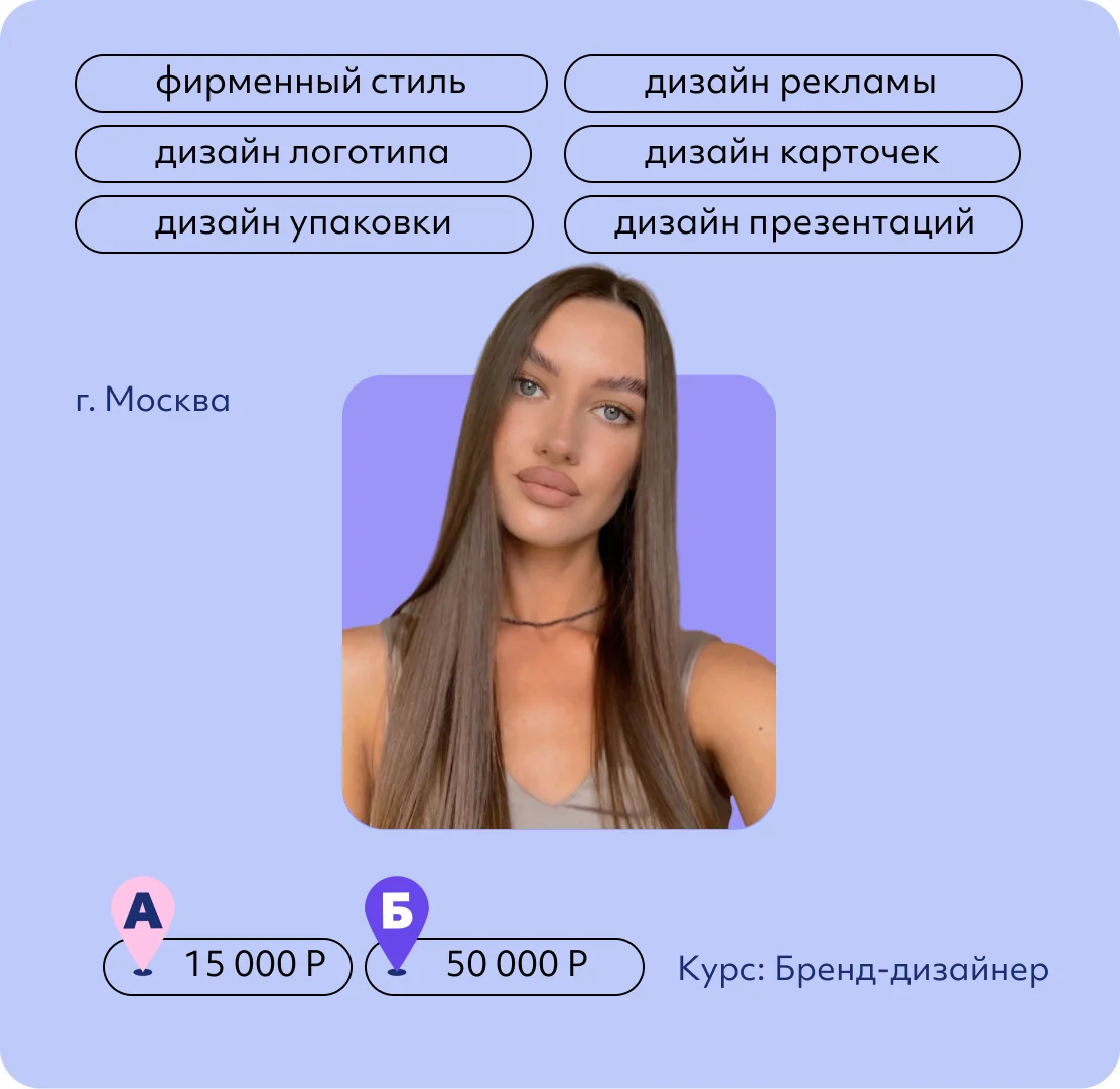 Кристина Дедкова