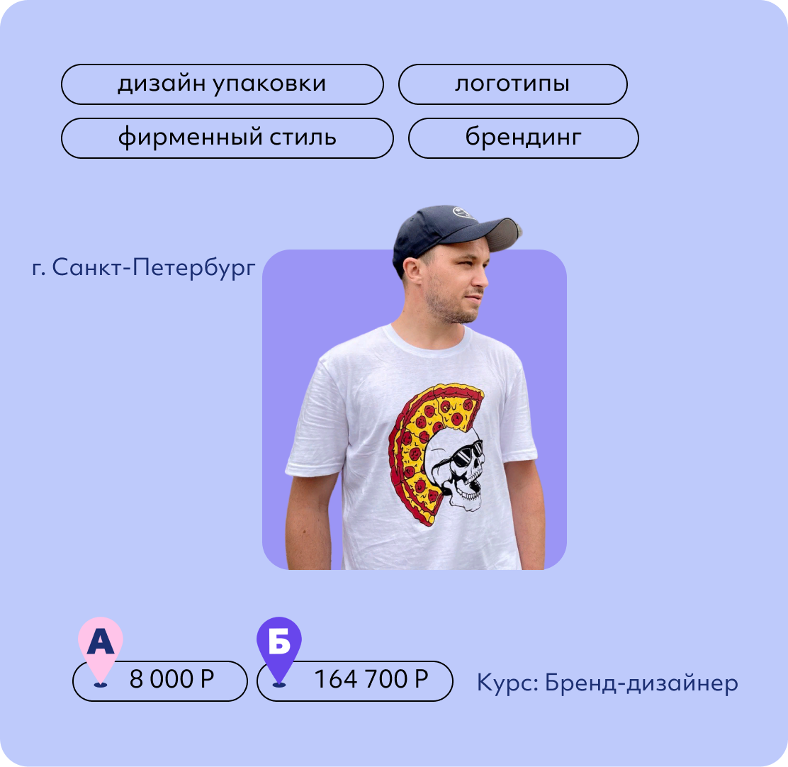 Илья Виноградов