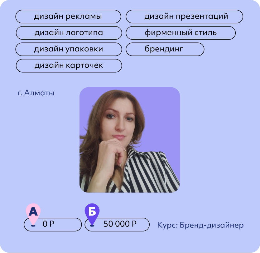Елена Абдразакова