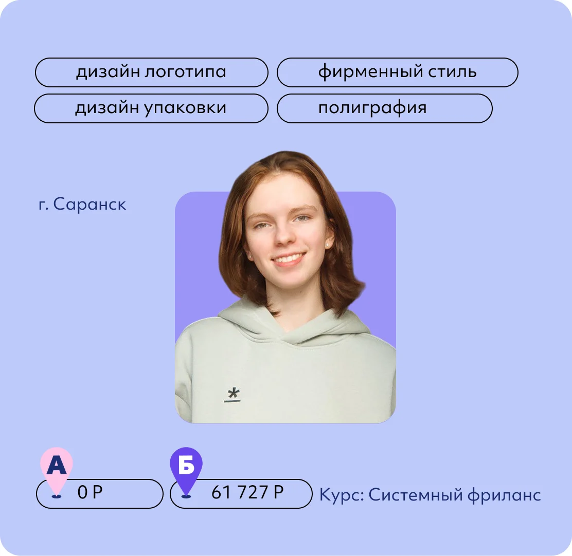 Дарья Демина