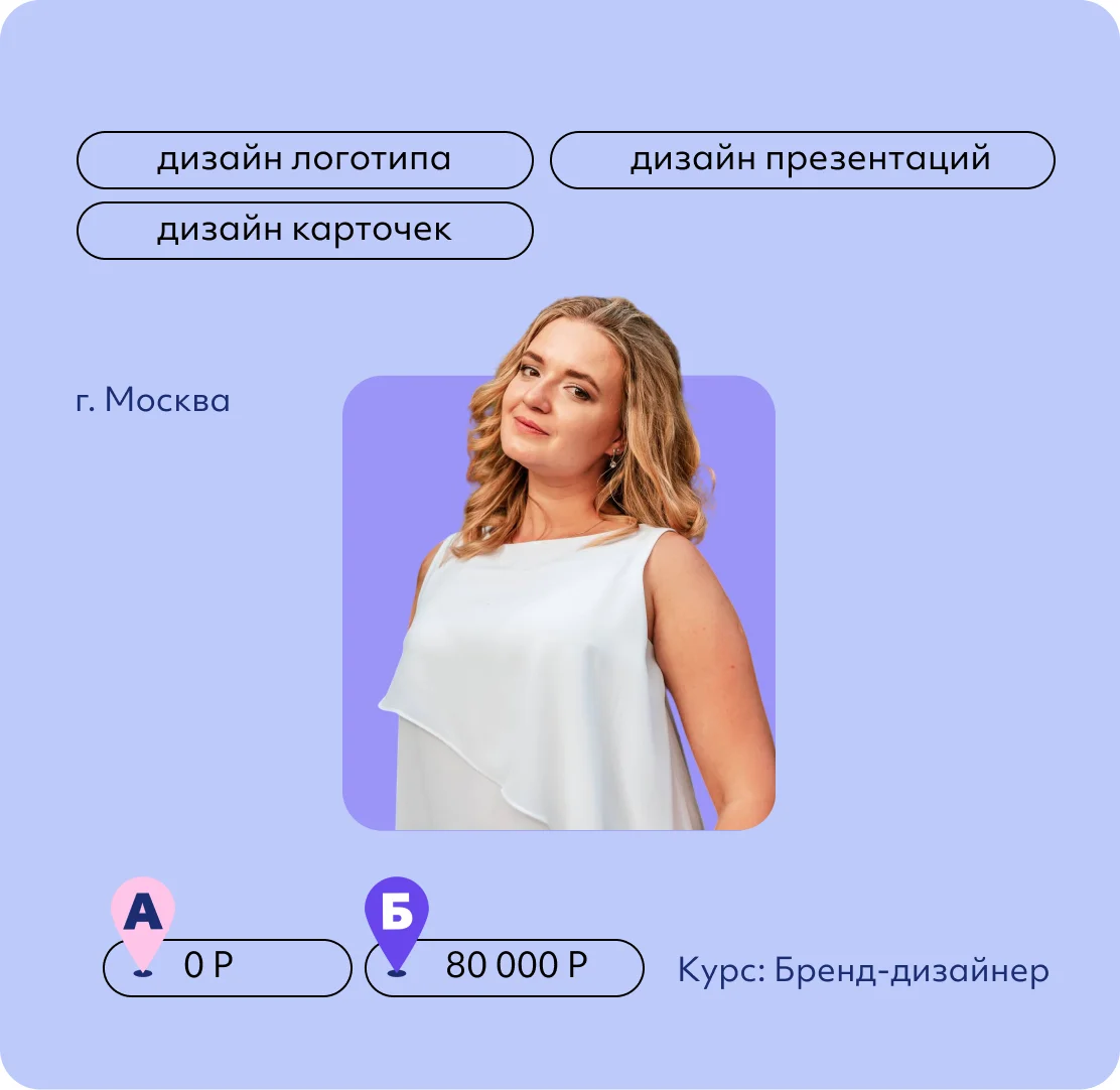 Алена Фомина