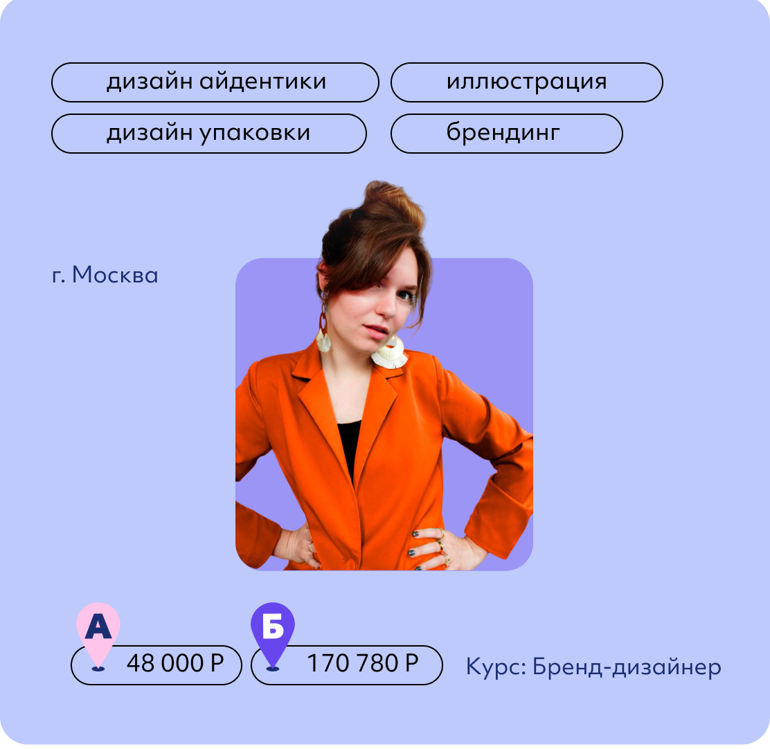 Валерия Авданкина