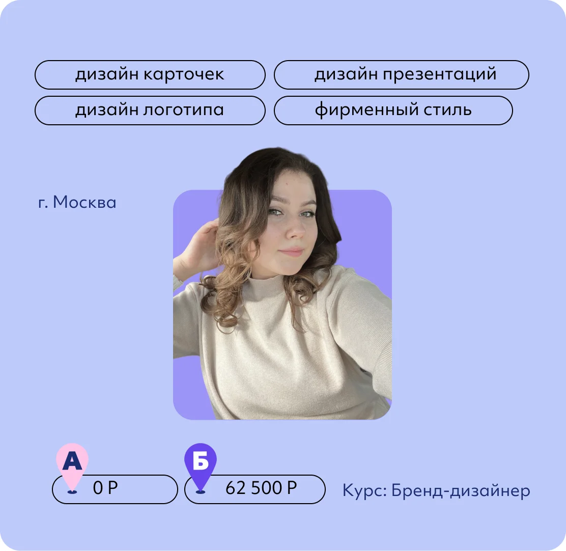 Екатерина Родина
