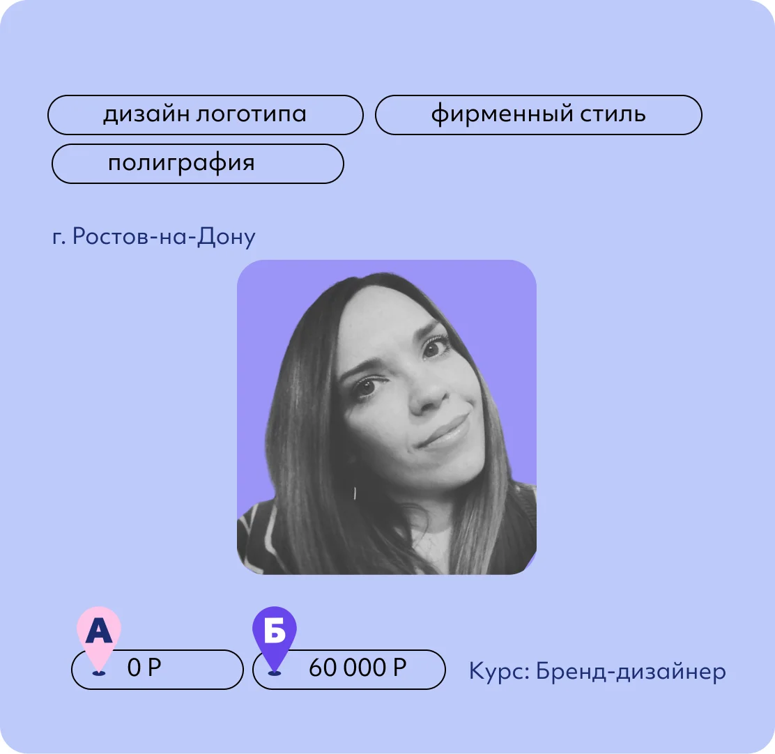 Александра Кораблина