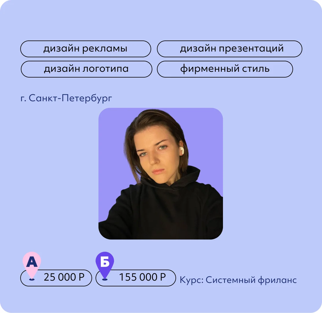 Мария Исакова