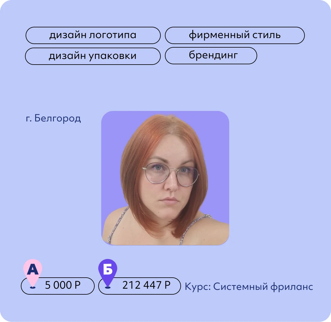 Анна Дрокина