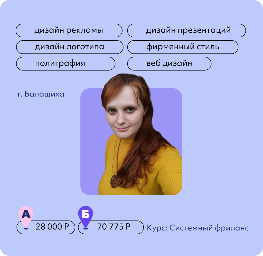 Александра Волкова