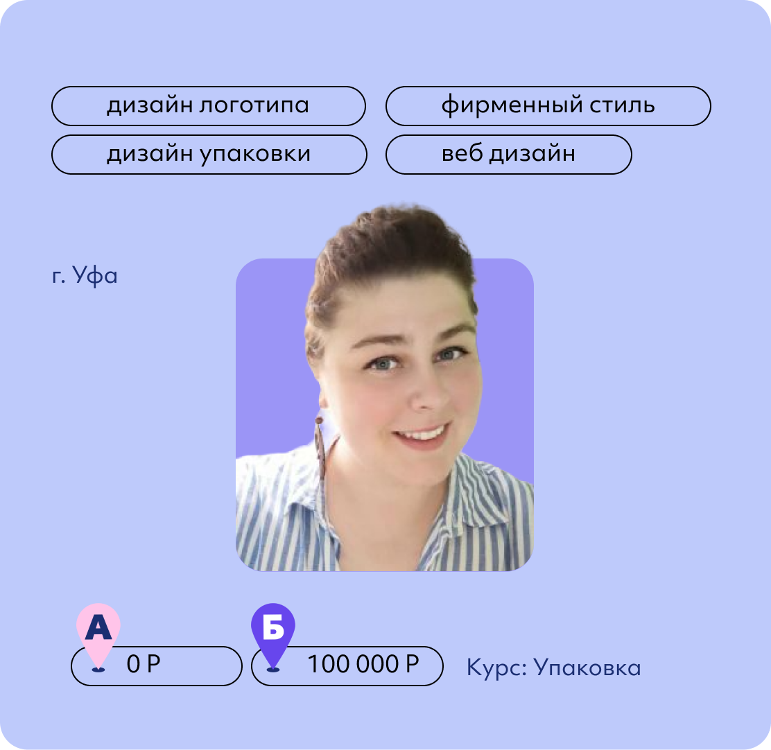 Мария Кириченко