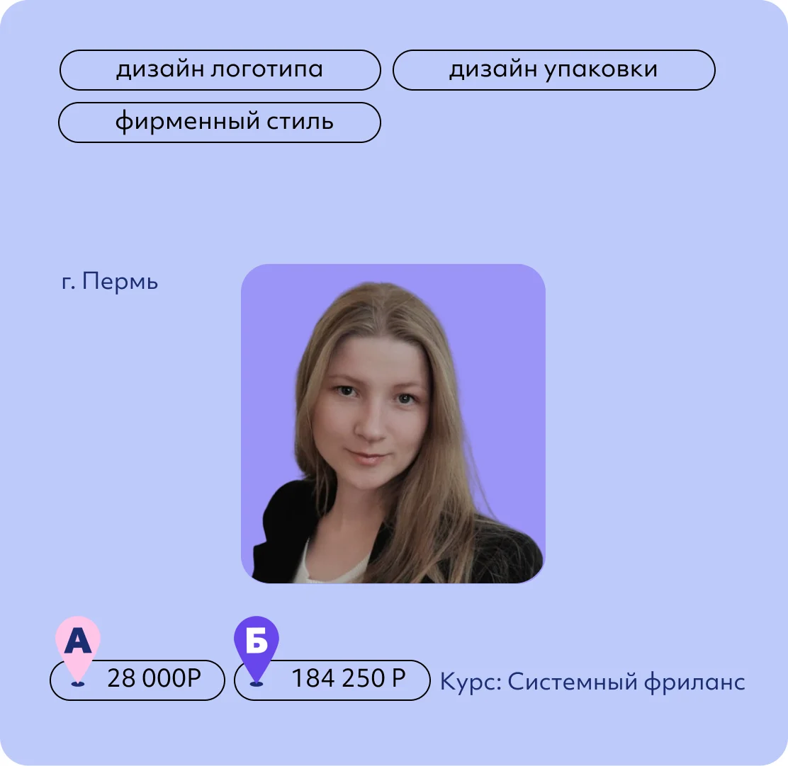Анастасия Корсакова