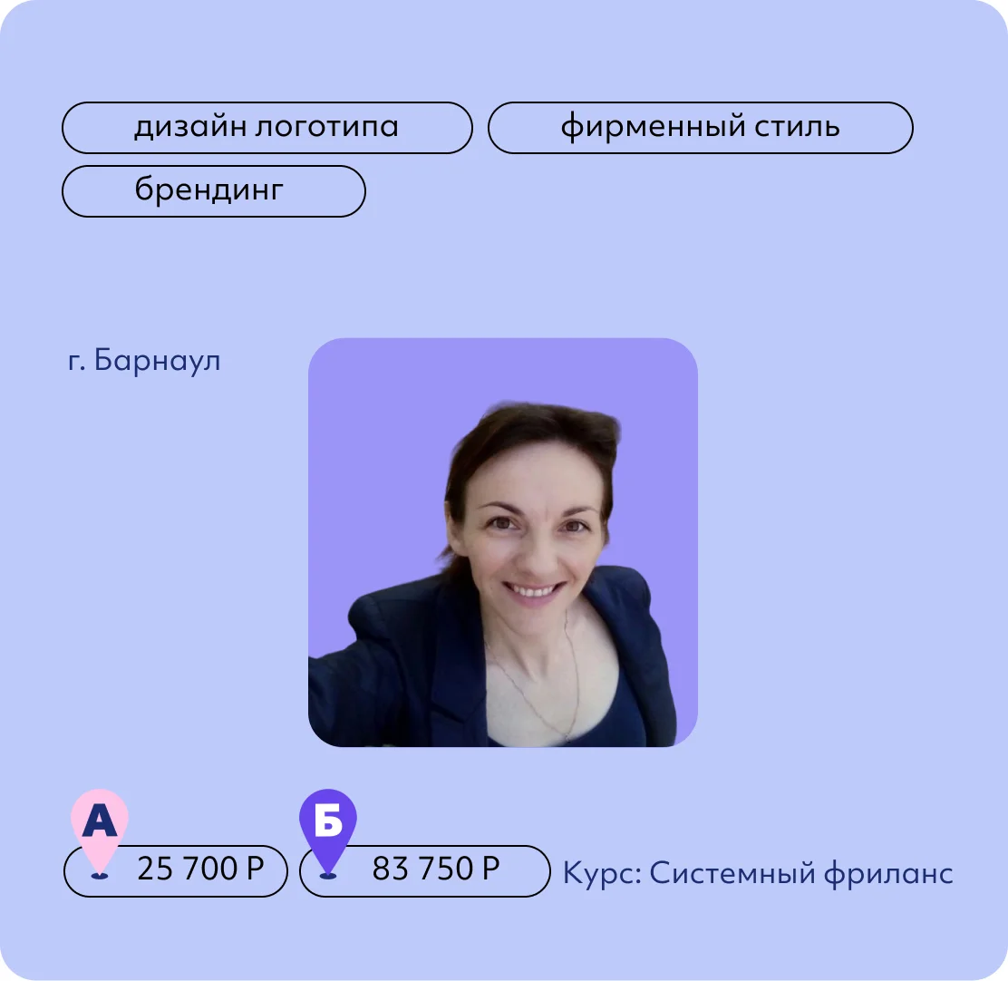 Ольга Ковалева