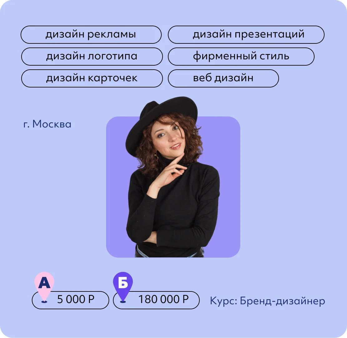 Александра Порядина