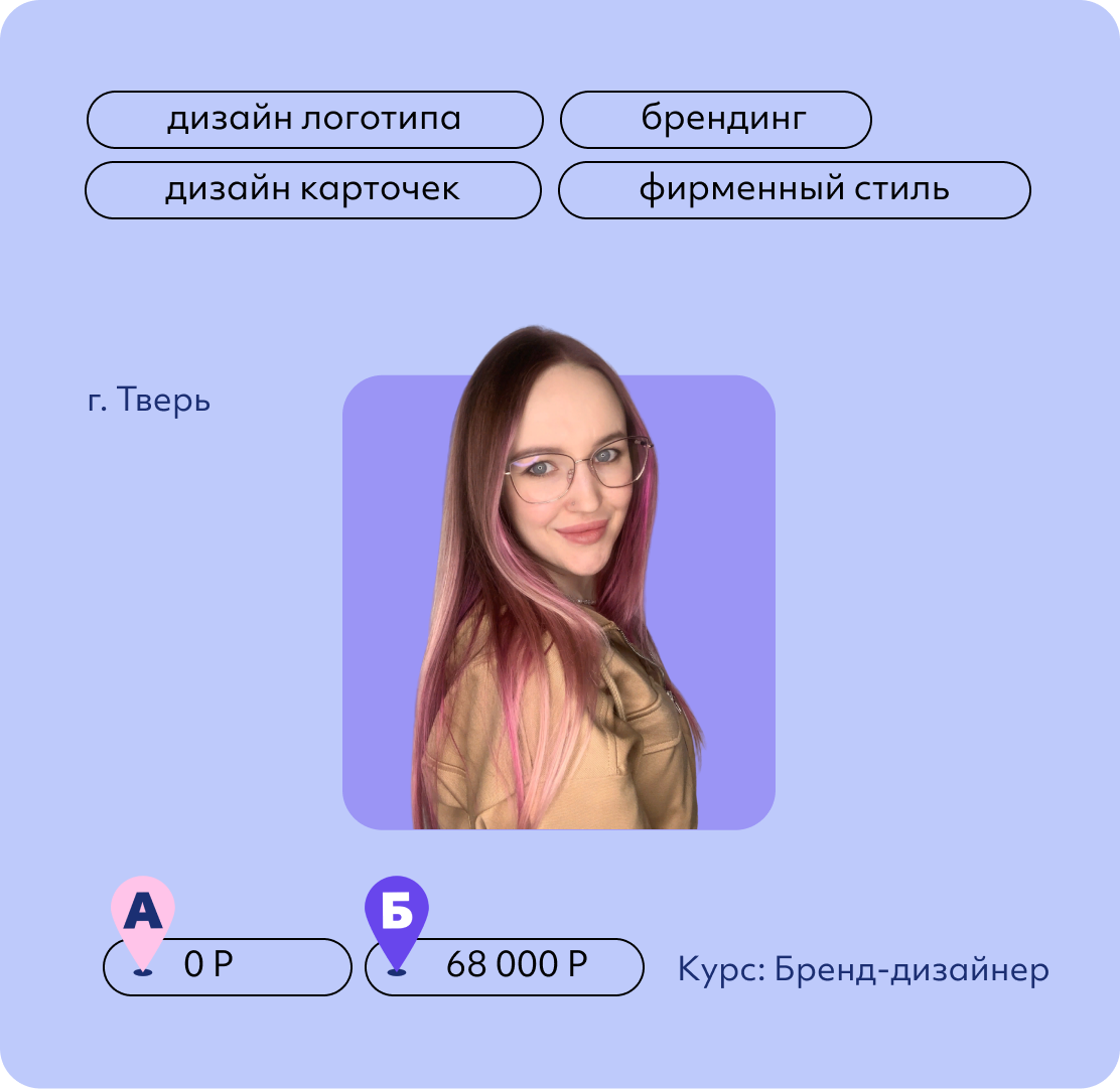 Анастасия Отавина