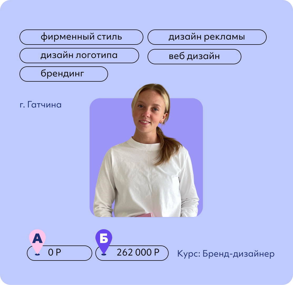 Елизавета Елизарова